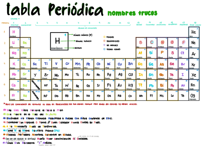 Miniatura del documento Tabla-periodica-nombres-trucos.pdf