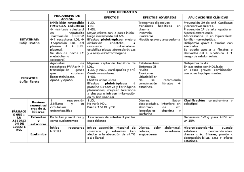 Miniatura del documento hipolipemiantes.docx