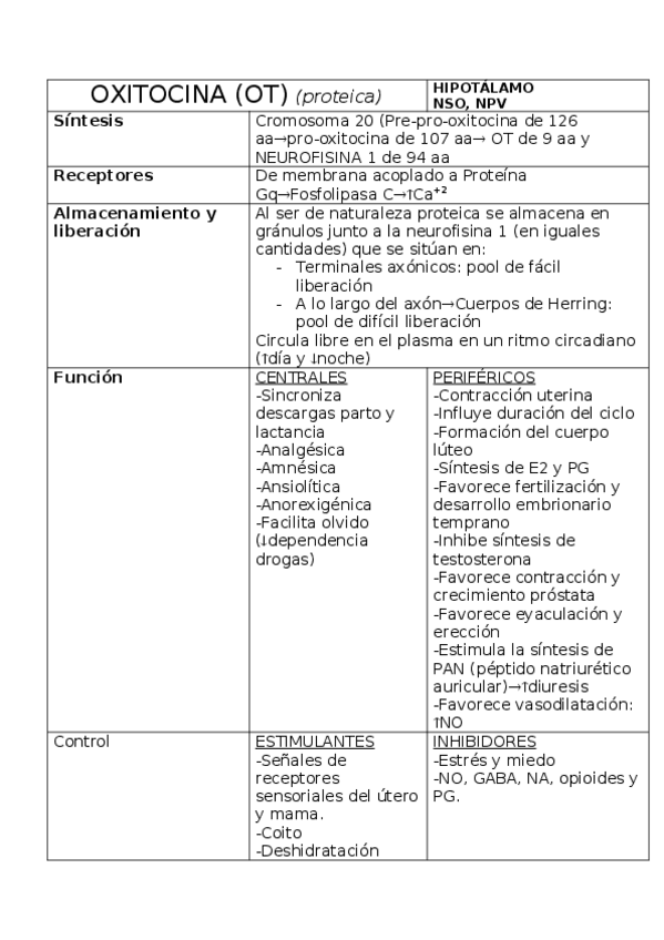 Miniatura del documento HORMONAS.docx