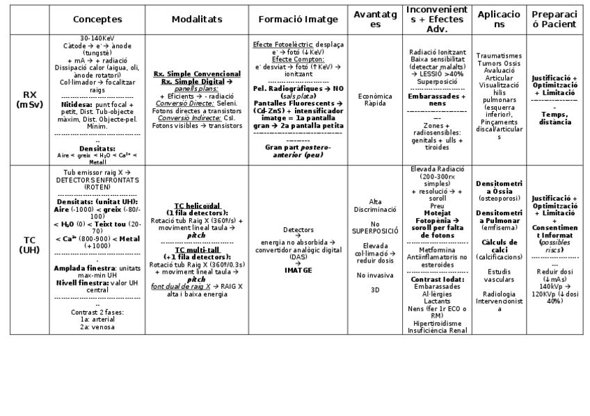 Miniatura del documento Radiologia Quadre Resum.docx
