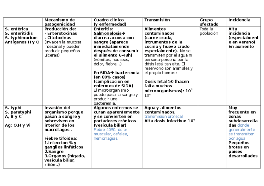 Miniatura del documento Salmonella.docx