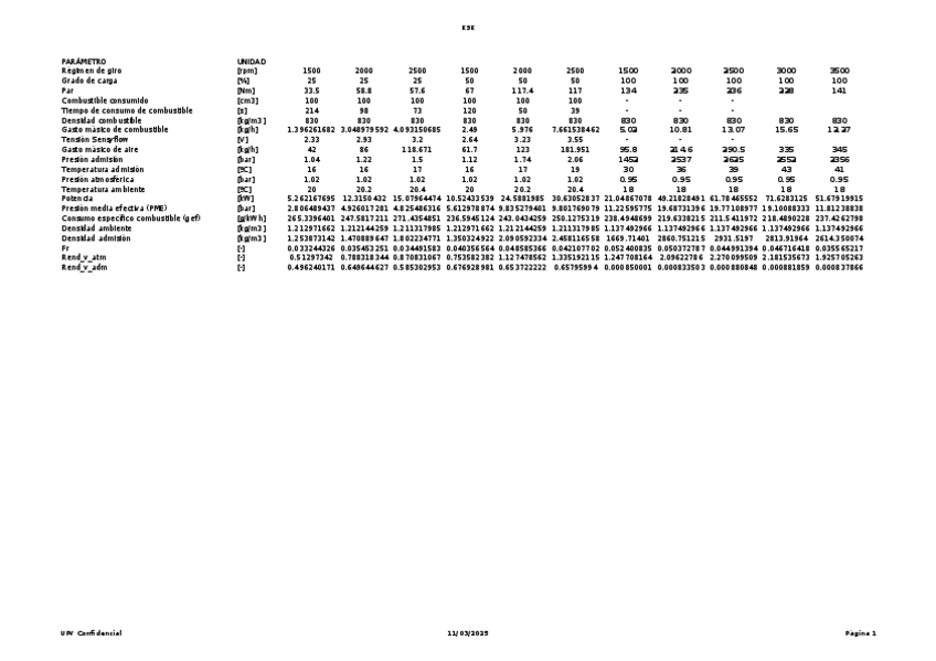 Miniatura del documento Practica 6 Máquinas Térmicas.xls