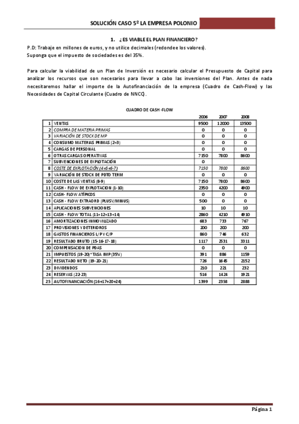 Miniatura del documento SOLUCIÓN CASO 5º POLONIO.pdf