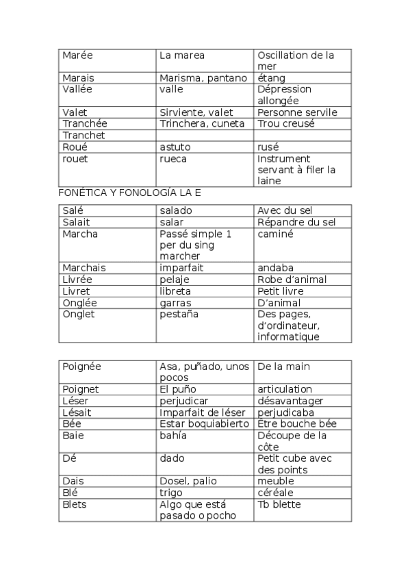 Miniatura del documento vocabulario.docx