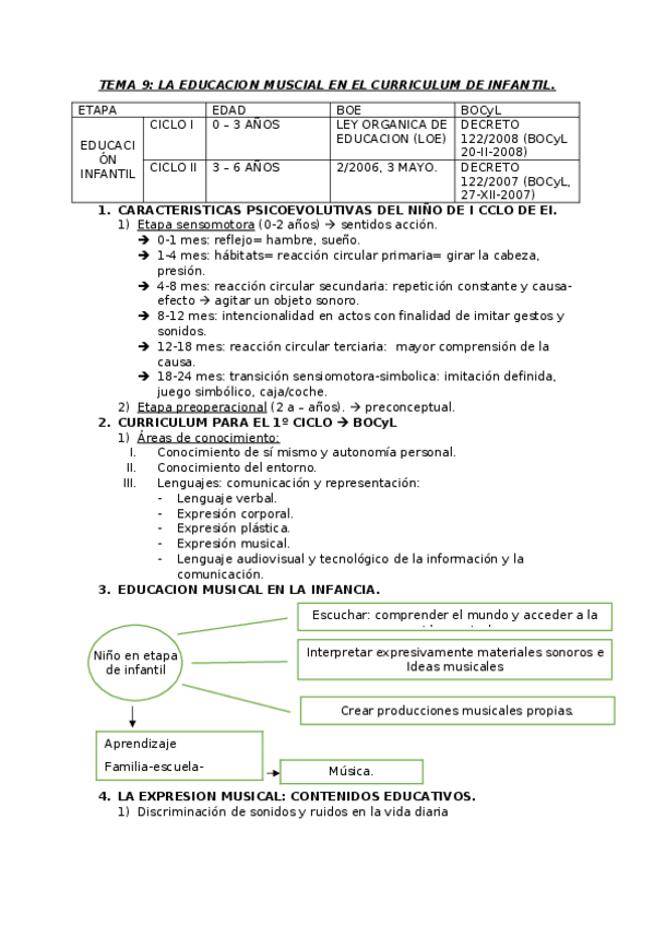 Miniatura del documento TEMA 9 - EL CURRICULUM DE EDUCACION MUSICAL E LA ETAPA DE INFANTL..docx