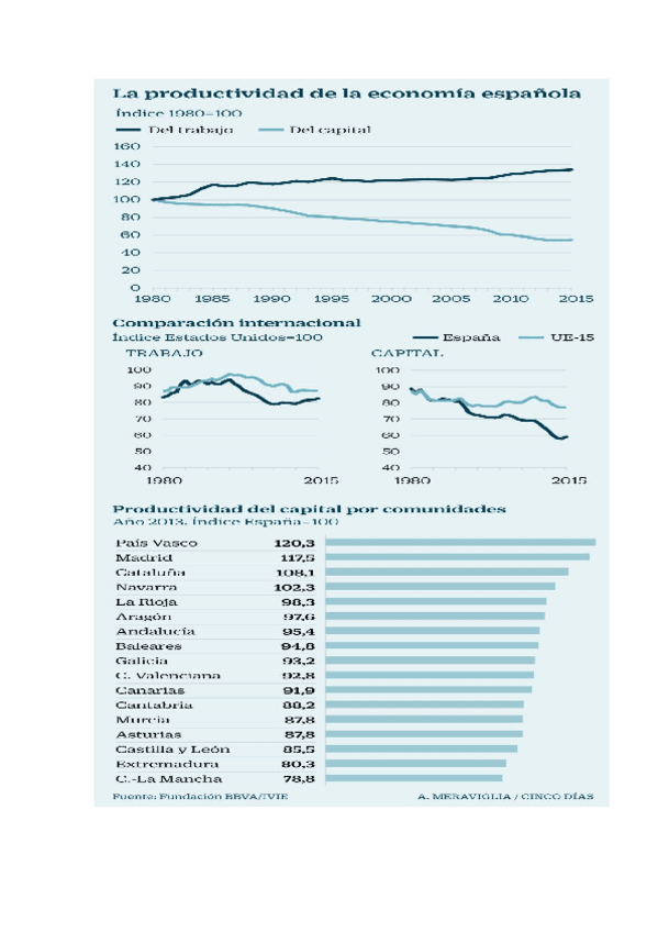 Miniatura del documento Productividad baja España.docx