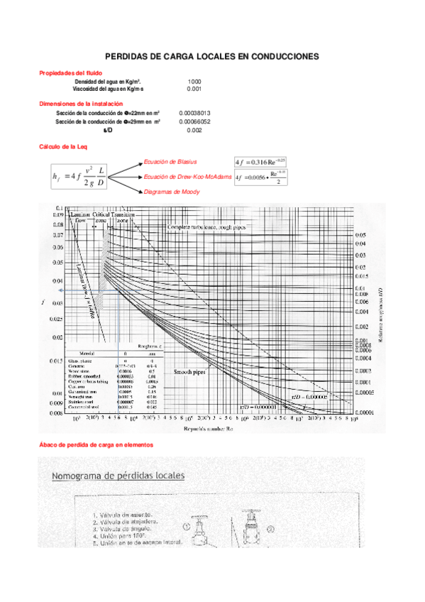 Miniatura del documento Tabla de datos. Pérdida de carga. 14-15.xlsx