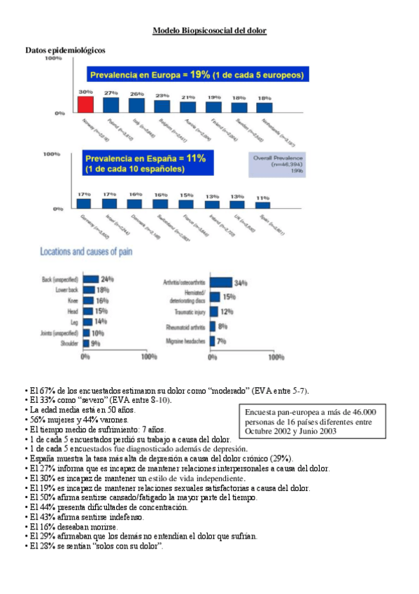 Miniatura del documento Perspectiva Biopsicosocial del dolor.pdf