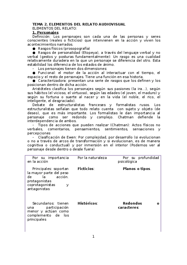 Miniatura del documento Tema 2 Elementos del relato Audiovisual con lecturas.docx