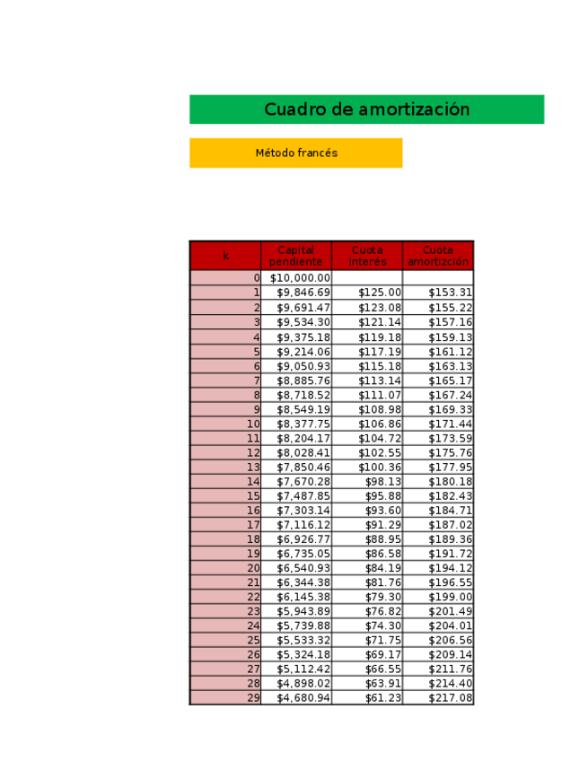 Miniatura del documento cuadrosamortizaciónprestamos.xlsx