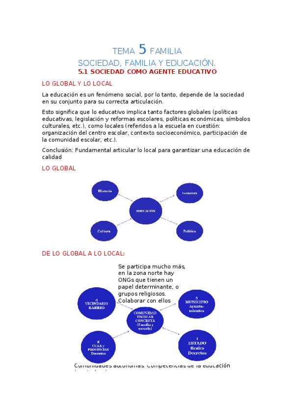 Miniatura del documento TEMA 5 FAMILIA.docx