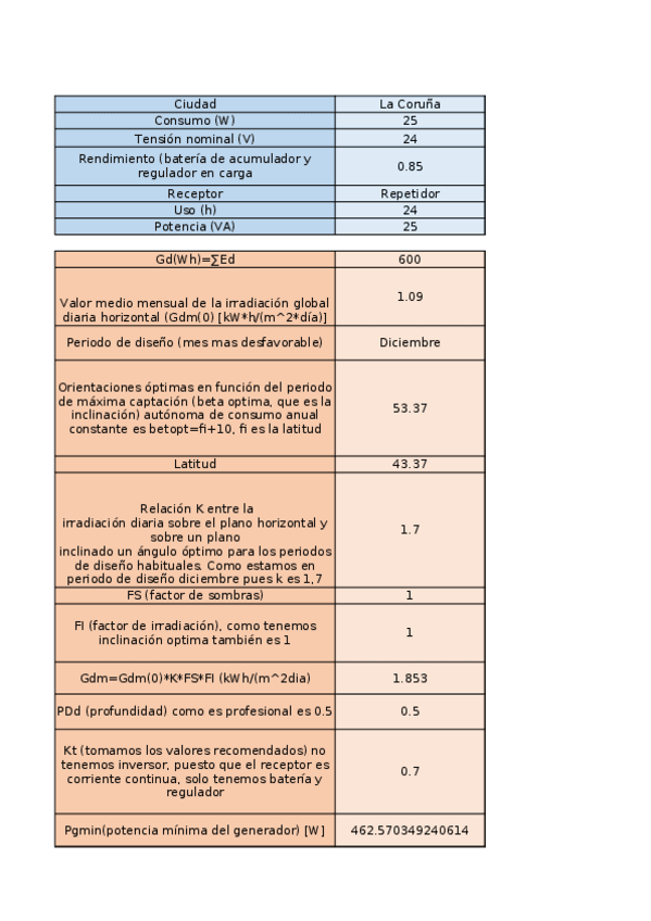 Miniatura del documento ej.bonus.fotovoltaica.xlsx