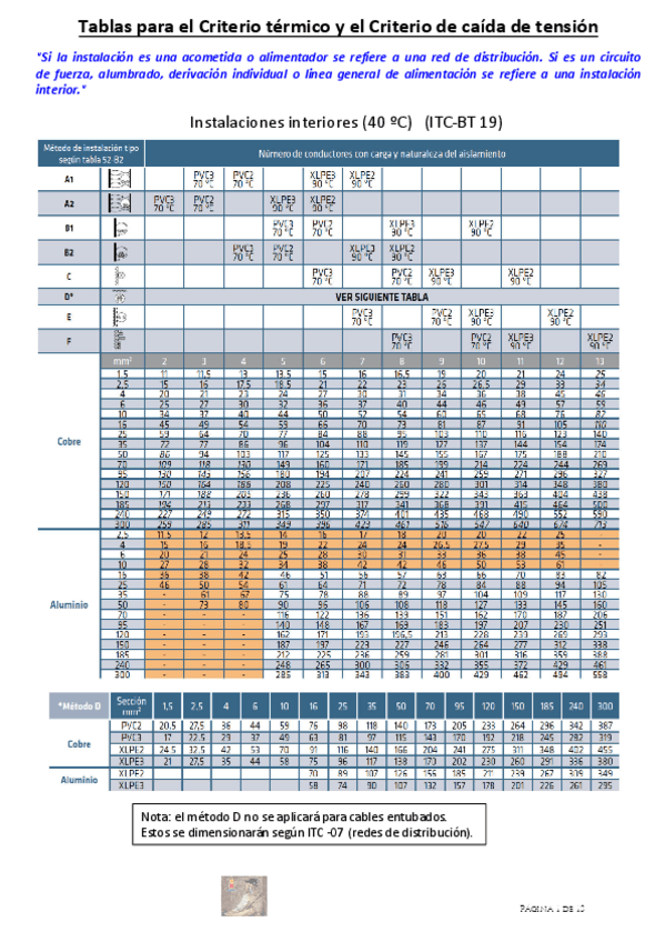 Miniatura del documento TABLAS_con_explicaciones_claves.pdf