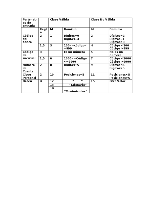 Miniatura del documento ejercicio 12 relacion de ejercicios.docx