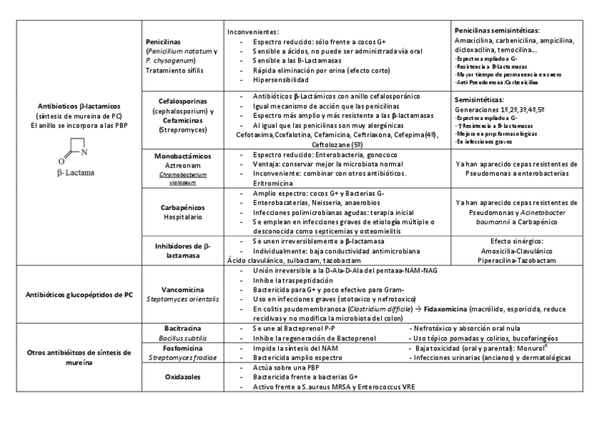Miniatura del documento Tabla tema 6.pdf