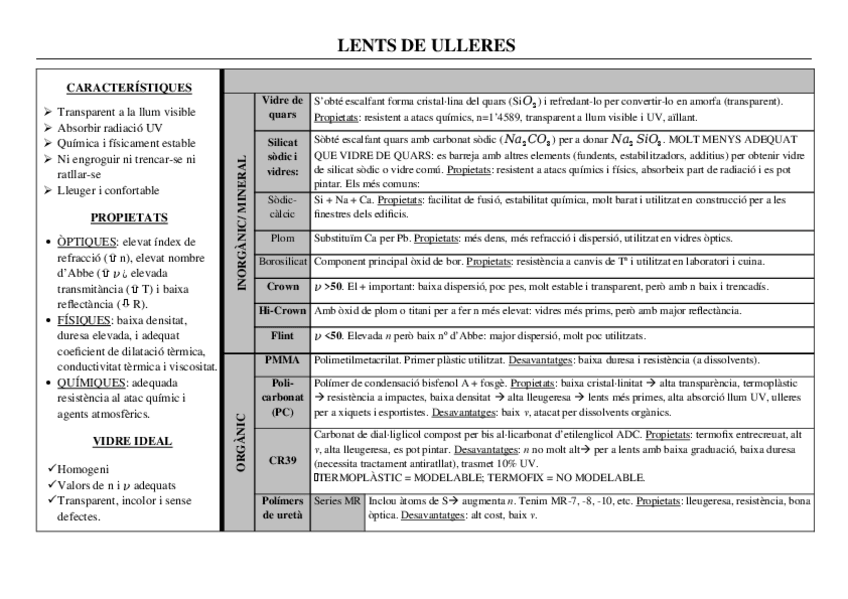 Miniatura del documento resumen materials òptics 1.docx
