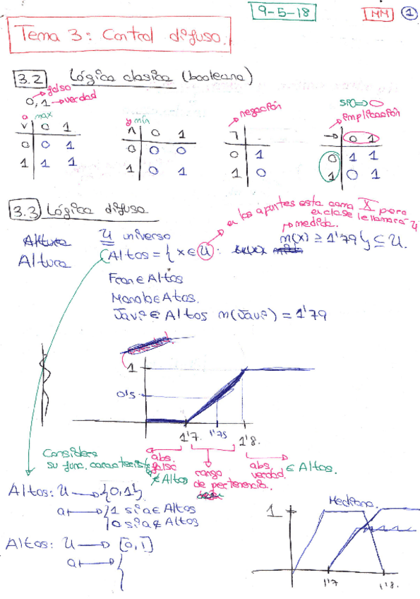 Miniatura del documento MM APUNTES TEMA 3 CONTROL DIFUSO.pdf
