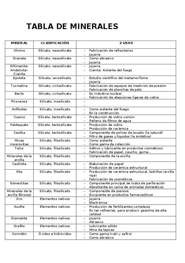 Miniatura del documento TABLA DE MINERALES.docx