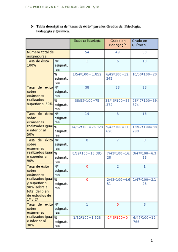 Miniatura del documento PEC EDUCACION.docx