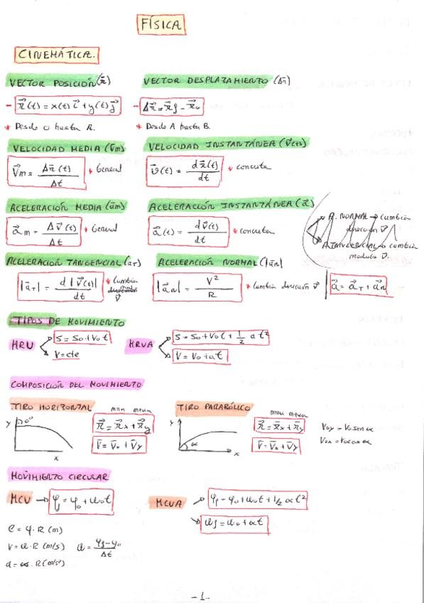 Miniatura del documento SUPER-RESUMEN-FISICA.pdf