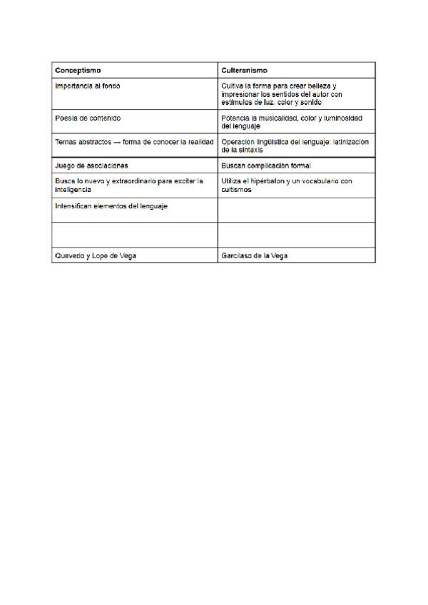 Miniatura del documento Conceptismo-vs-Culteranismo.pdf