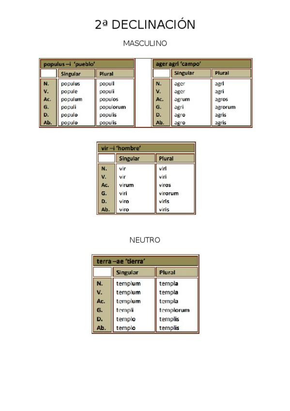 Miniatura del documento 2ª DECLINACIÓN.docx