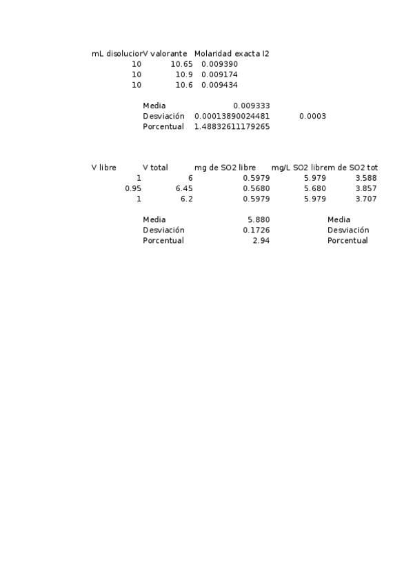 Miniatura del documento Practica 2 de Analisis.xlsx