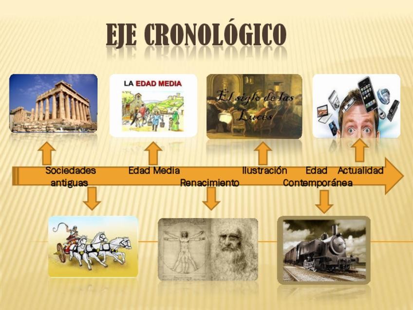Miniatura del documento EJE CRONOLOGICO.pdf