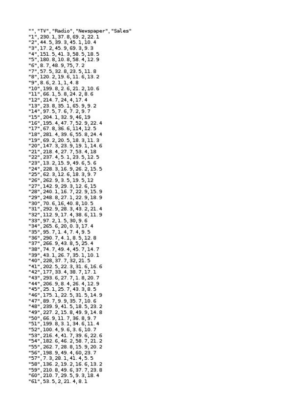 Miniatura del documento Advertising.csv