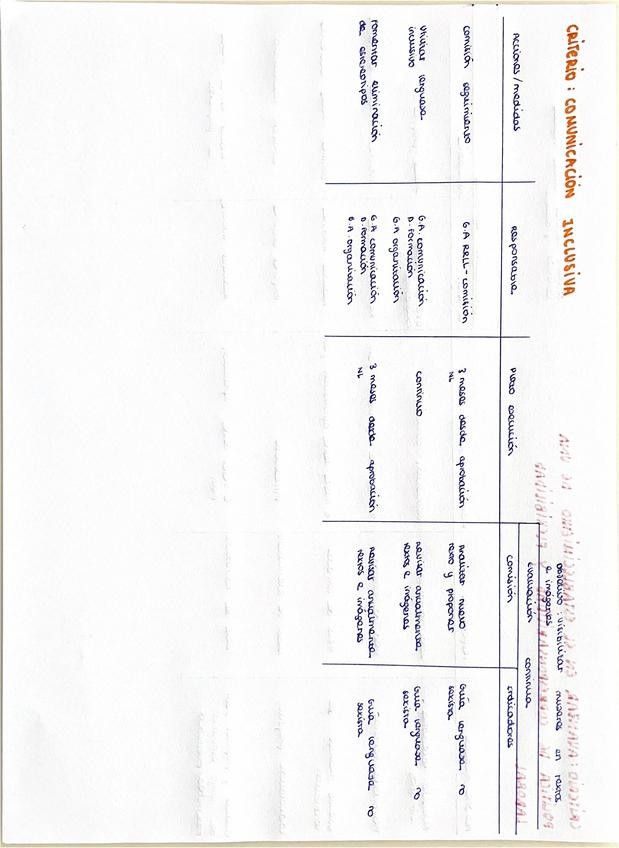 Miniatura del documento Criterio-comunicacion-inclusiva-y-criterio-avanzar-en-el-crecimiento-de-una-politica-de-corresponsabilidad-y-flexibilidad-laboral.pdf