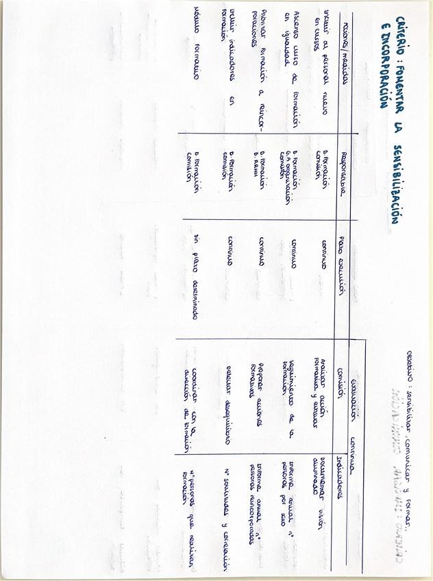 Miniatura del documento Criterio-impulsar-comunicacion-y-criterio-fomentar-la-sensibilizacion-e-incorporacion.pdf