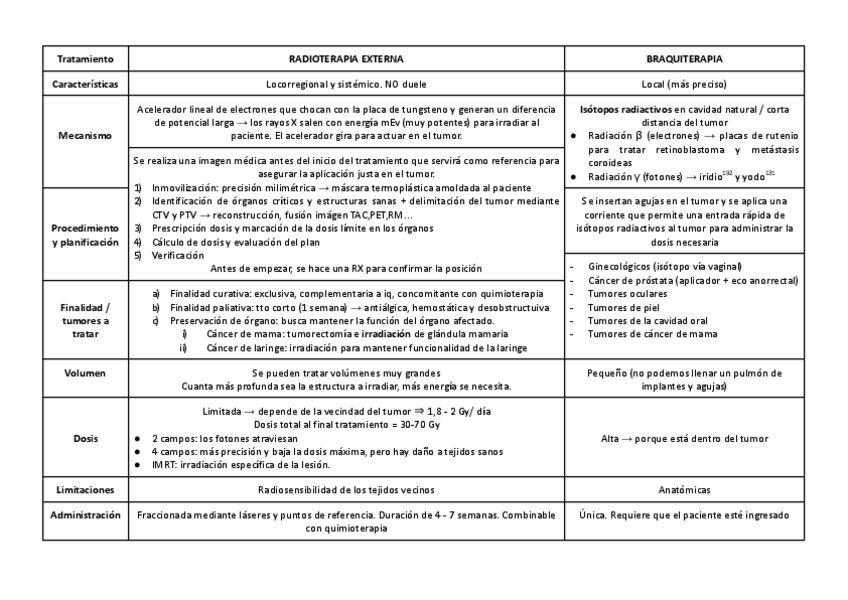 Miniatura del documento Radioterapia.pdf