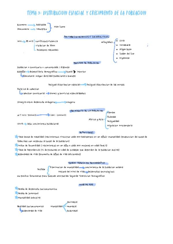 Miniatura del documento ESQUEMA-TEMA-3.pdf