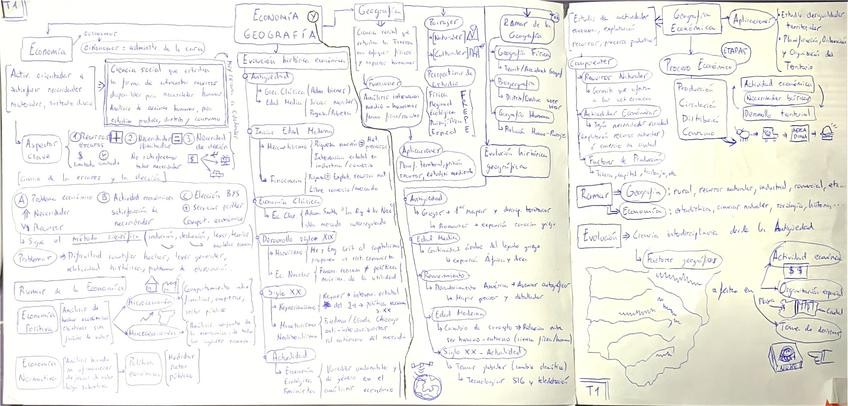Miniatura del documento Tema-1-Economia.pdf