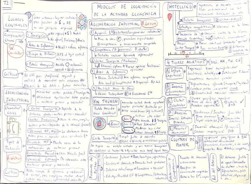 Miniatura del documento Tema-2-Economia.pdf