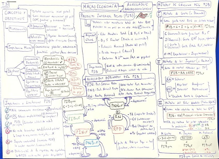 Miniatura del documento Tema-3-Economia.pdf