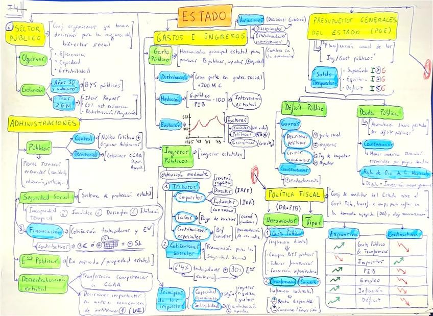 Miniatura del documento Tema-4-Economia.pdf