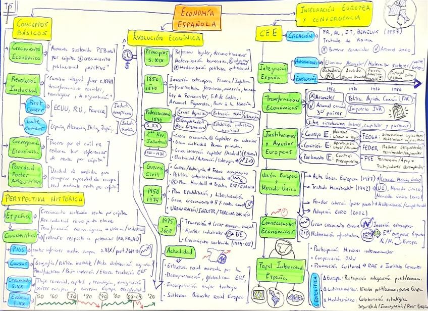Miniatura del documento Tema-5-Economia.pdf