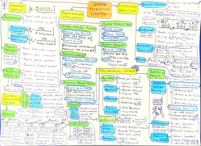 Miniatura del documento Tema-6-Economia.pdf