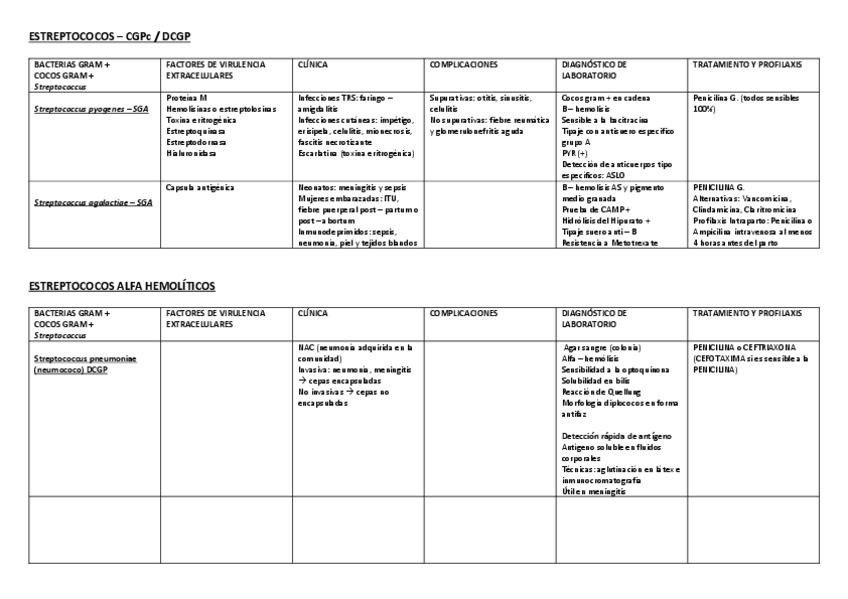 Miniatura del documento Tablas-bacterias.pdf