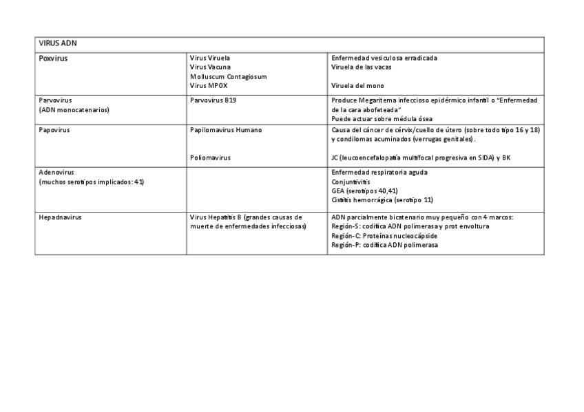 Miniatura del documento Tablas-virus.pdf