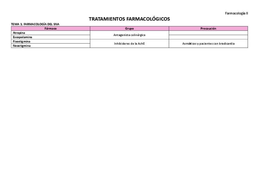 Miniatura del documento Tablas-farma-II.pdf