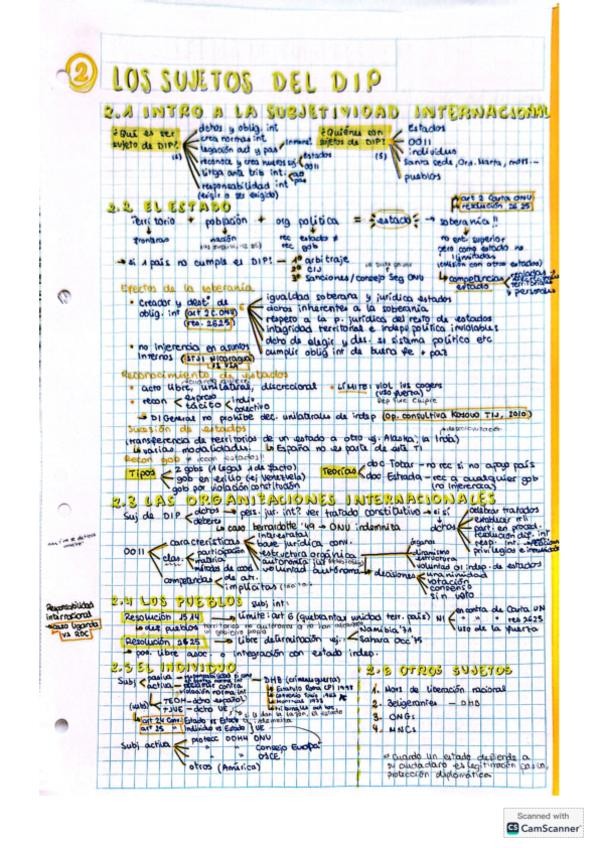 Miniatura del documento DIP-esquema-2.pdf