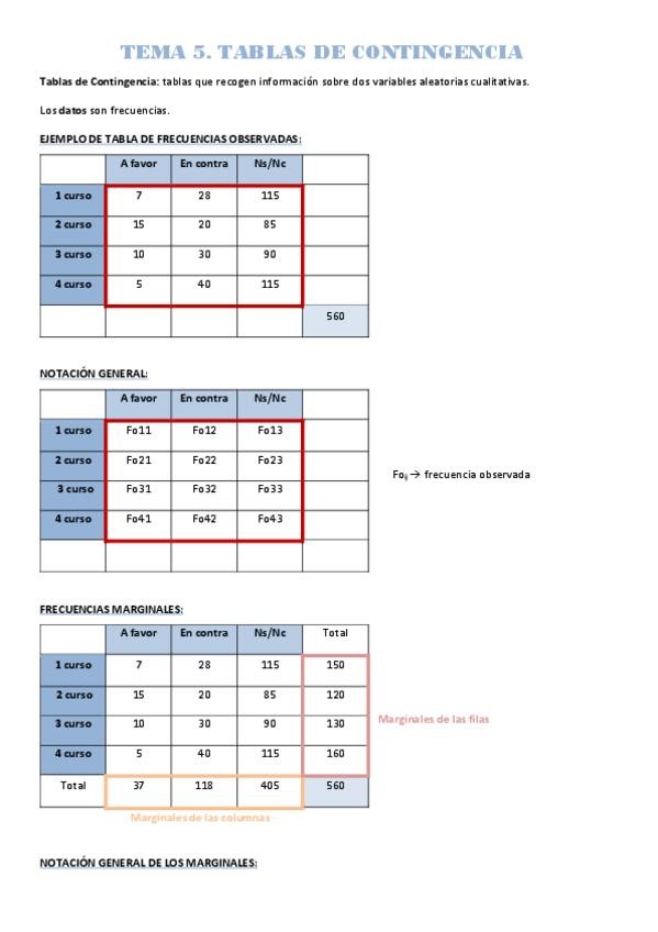 Miniatura del documento Tema-5.pdf