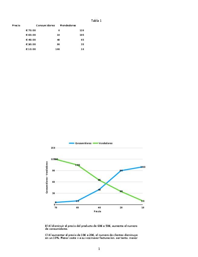 Miniatura del documento Practica-1.xlsx