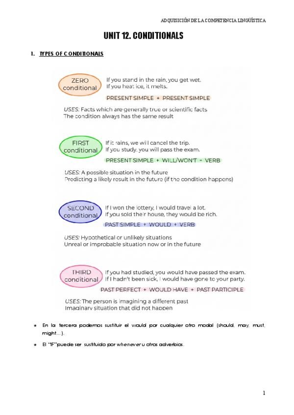 Miniatura del documento Tema-12.-Adquisicion-de-la-Competencia-Linguistica-en-Ingles.pdf
