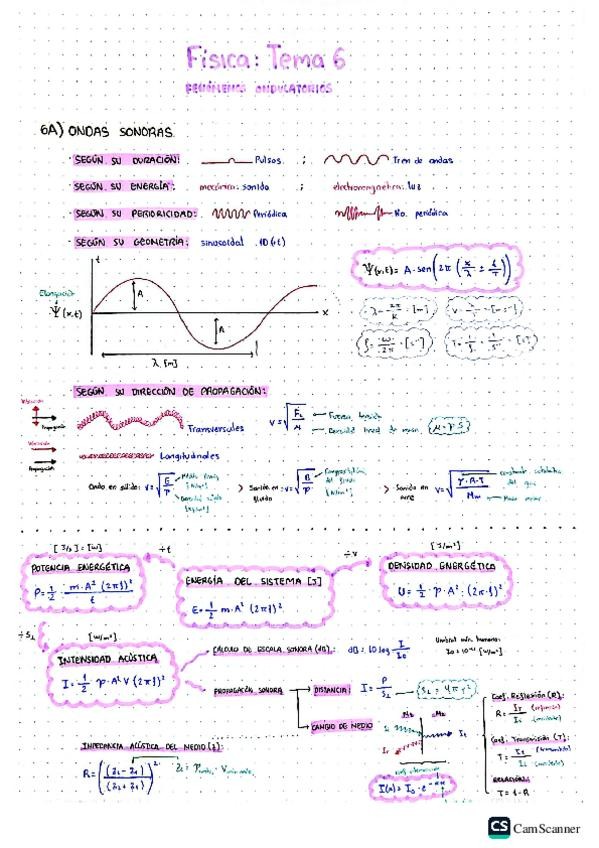 T6 Fenomenos ondulatorios pdf