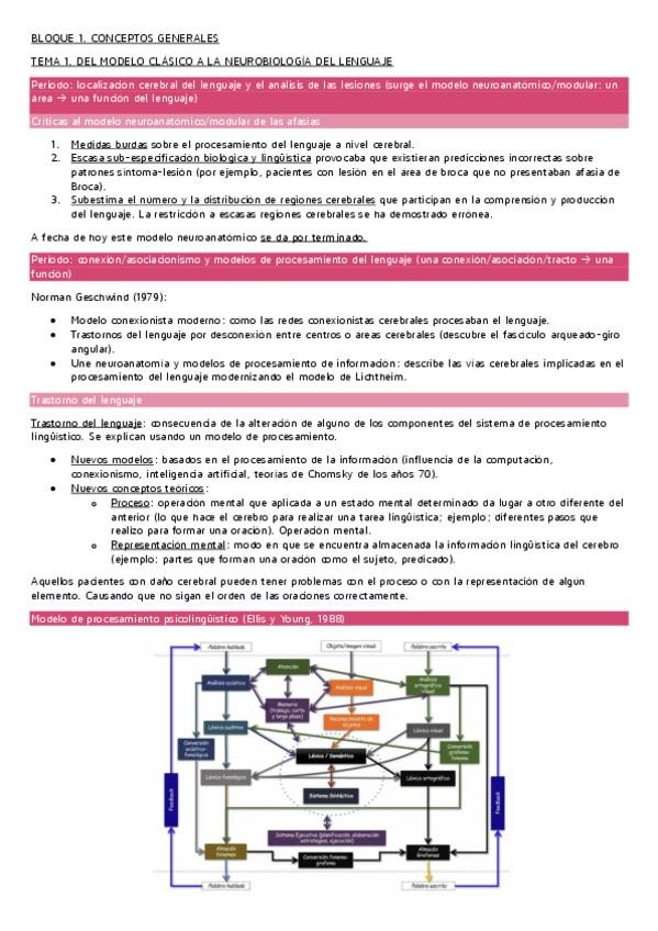 Miniatura del documento Temario-Completo-ITLEN.pdf
