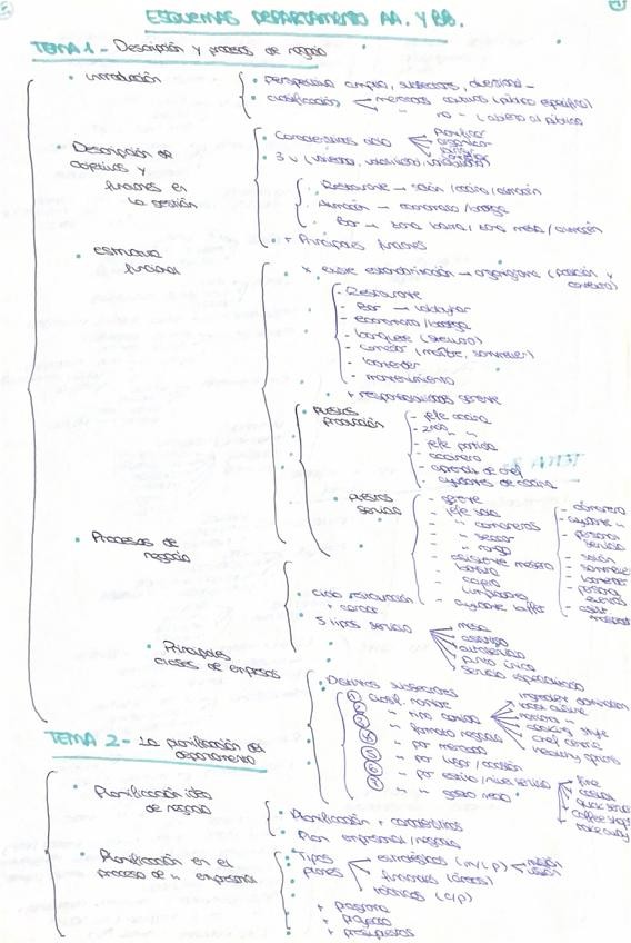 Miniatura del documento esquemas-dpto-temas-1-9.pdf
