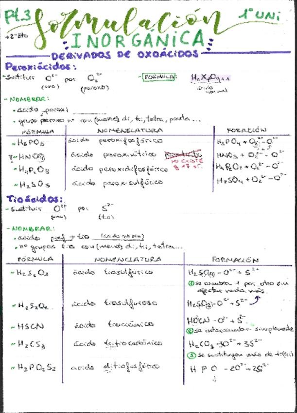 Miniatura del documento Formulacion-inorganica.pdf